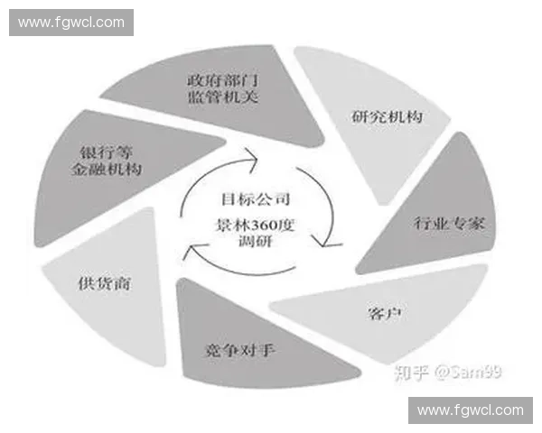 2027年以前赛事智能安保调度与内容资产保护将成为体育运营方的核心护城河 2027年以前赛事智能安保调度与内容资产保护将成为体育运营方的核心护城河
